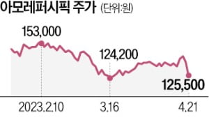 韓·中 외교부 충돌…리오프닝株 약세