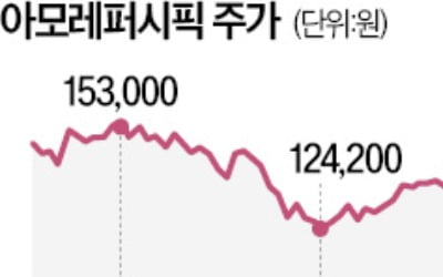 韓·中 외교부 충돌…리오프닝株 약세