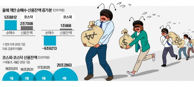 코스닥 몰리는 '빚투 개미'…증권사 '대출 중단' 잇따라