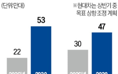 현대차, SK온·LG엔솔과 美배터리 합작공장 짓는다