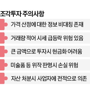 가격 산정 기준 따져보고 해외 판매 땐 세금 살펴야