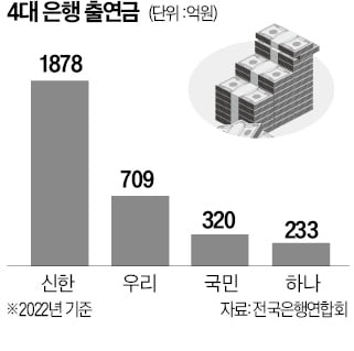 "지자체·대학 금고 잡아라"…4대 은행, 치열한 쟁탈전