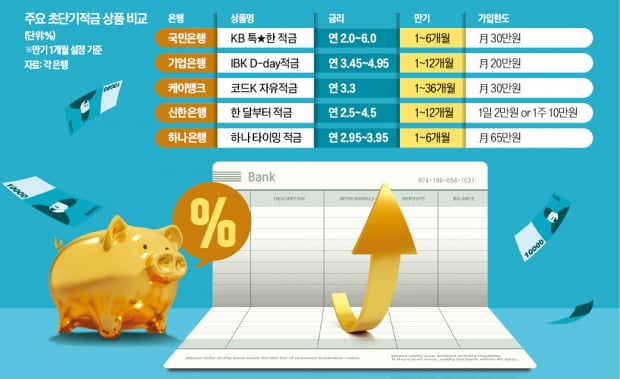 한달만 들어도 이자 준다…커피값 아껴 '단기적금' 들어볼까