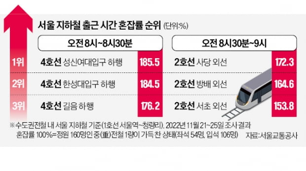 4·7호선은 '서울판 골병라인'…아차하면 대형사고