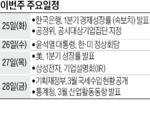 [월요전망대] 1분기 성장률 플러스 전환했을까