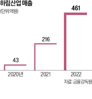 "프리미엄 라면으로 승부수"…오늘도 철옹성 두드리는 하림 