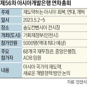 '55년 前 경제협력 인연' ADB가 인천에 온다