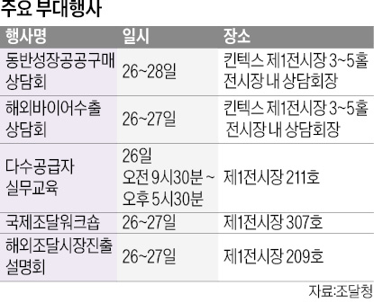 역대 최대 562社 中企 제품 총출동…'조달 박람회' 열린다