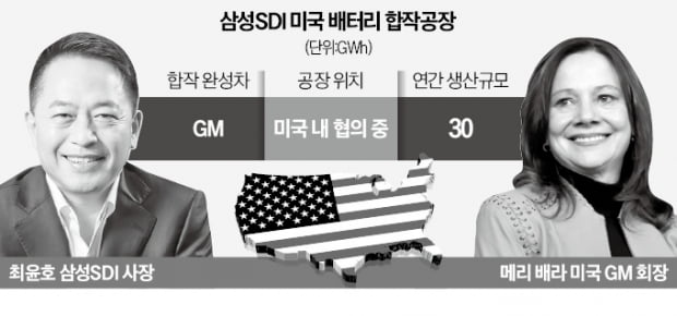 삼성SDI, GM과 美에 4조 배터리 공장 짓는다