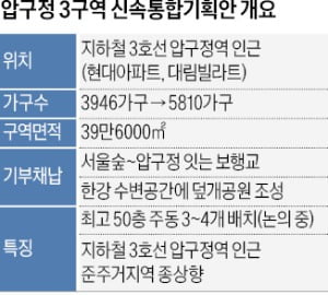 압구정 2~5구역 재건축, 최고 50층 '가닥'