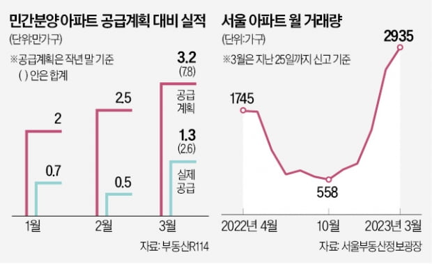 혼란한 부동산 시장…집 사, 말아!