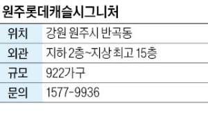 원주 롯데캐슬 시그니처, 원주혁신도시 앞…금융조건 대폭 완화