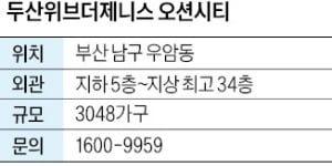 두산위브더제니스 오션시티, 카지노 슬롯머신 규칙 무이자 혜택…당첨 6개월 후 전매 가능