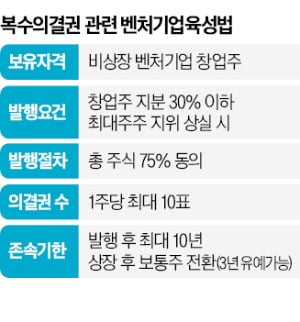 '벤처업계 숙원' 복수의결권, 3년 만에 법사위 넘었다