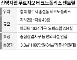 '청주의 강남'에 프리미엄 중대형 나온다