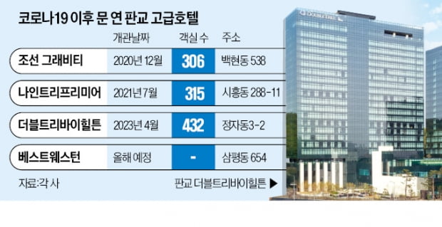 힐튼·조선…판교에 부는 '고급호텔 바람'