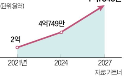 "고맙다 챗GPT" 커지는 클라우드관리 시장