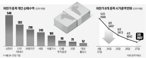 3년 작업한 세력…'펌핑 데이' 때마다 주가 0.5~1%씩 올렸다