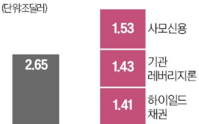 美 메이저카지노사이트 위기는 '빙산의 일각'…그림자 금융도 위험하다