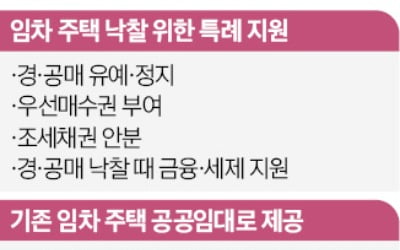 전세사기 피해자가 경매 땐 낙찰금액 5억까지 저리 대출