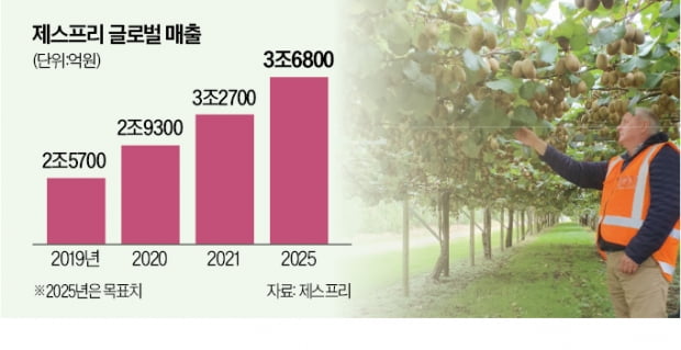 "엄격 기준 통과한 최상급 키위만 韓 수출"