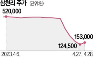 '이상 급등' 삼천리 어디가 추천했나