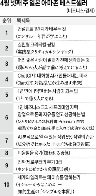 "똑똑하다"는 말 듣고 싶다면…상대를 배려해서 말하라