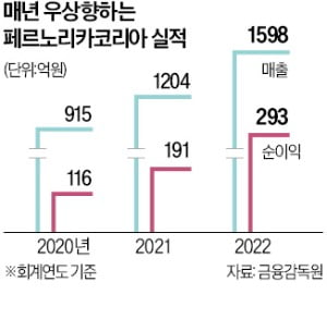 매출 30%가 광고비 '수백억 펑펑'…위스키값 올리는 '초호화 마케팅'