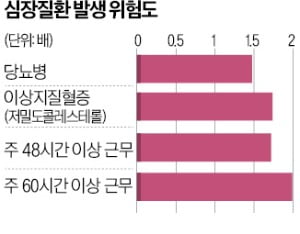 [조정진의 건강클리닉] 건강 장수를 위한 노동시간