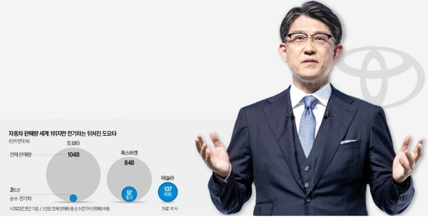 엔지니어 출신 '30년 도요타맨'…전기차 사업에 풀액셀 밟는다