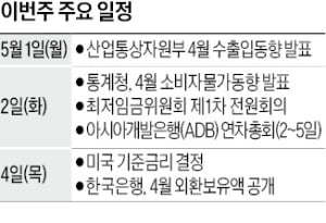 [월요전망대] 4월 소비자물가 상승률, 3%대로 내려왔을까