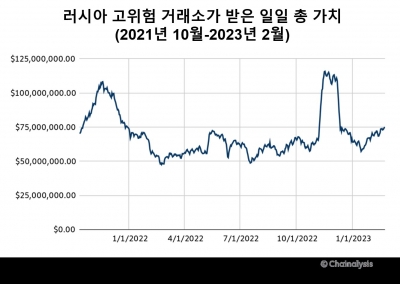 전쟁 나면 가상 자산은 어떻게 쓰일까[비트코인 A to Z]