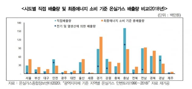 지자체 탄소 중립, 어떻게 해야 하나