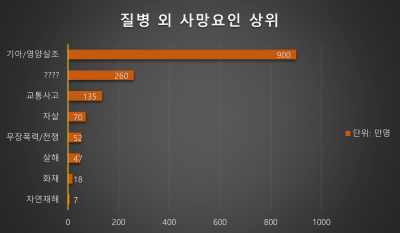 의료제국의 도끼와 발등[몸의 정치경제학]