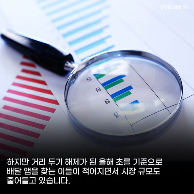 [카드뉴스] 최대 호황 누리던 배달 앱, 사용자 이탈 이어지며 위기 맞아 