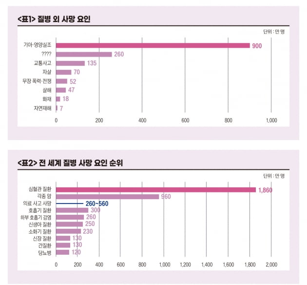 의료제국의 도끼와 발등[몸의 정치경제학]