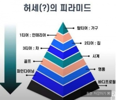 명품 오픈런 대신 도시락 입고런…허세플레이션 꺾였다