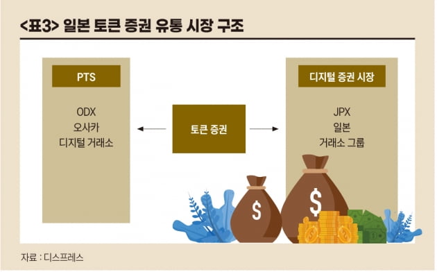 증권사 몰려드는 토큰 증권 시장…먼저 열린 일본은?[비트코인 A to Z]