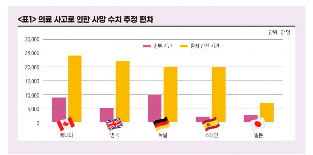 고무줄 달린 의료 사고 사망 통계[몸의 정치경제학]