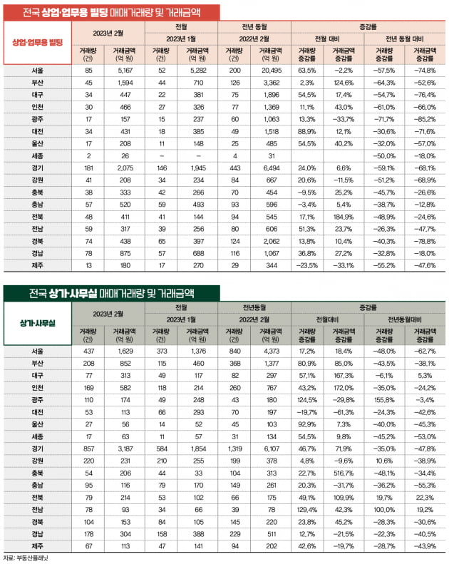 [스페셜]상권, 부익부 빈익빈...'갬성'이 명암 갈랐다 