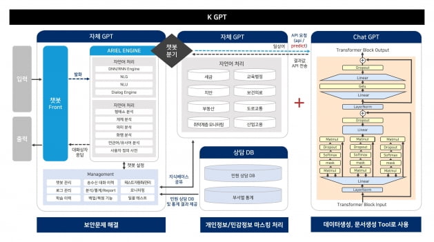 페르소나에이아이, 챗GPT와 결합한 한국형 AI 기술 KGPT 출시