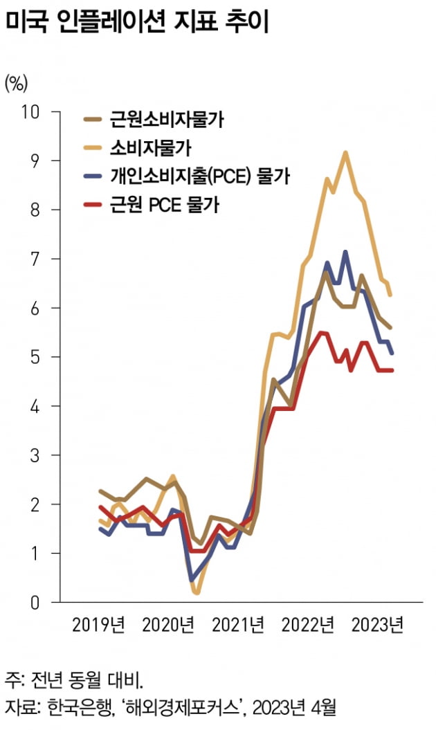  美 은행 위기가 남긴 5가지 교훈은  