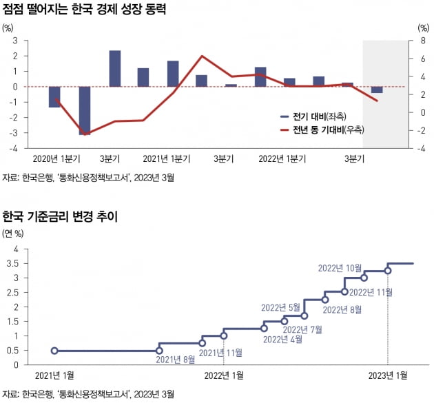  美 은행 위기가 남긴 5가지 교훈은  