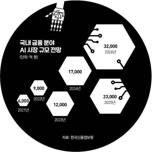 [big story] AI 금융 ‘레벨업’, 주목할 뷰 포인트 4