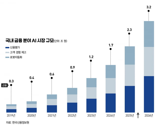 [big story] AI 금융 ‘레벨업’, 주목할 뷰 포인트 4