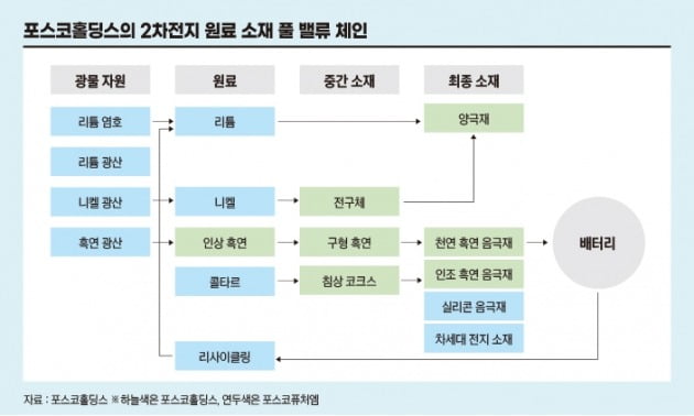 그래픽=송영 기자