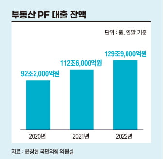 한국은 PF, 미국은 텅 빈 사무실이 문제…부동산은 어떻게 금융을 흔드나 