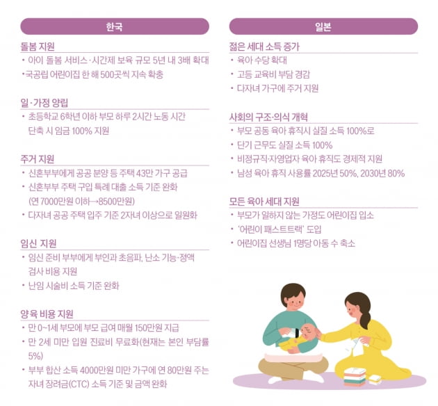 ‘소멸 위기’ 놓인 한국과 일본, 저출산 대책 살펴보니[글로벌 현장] 