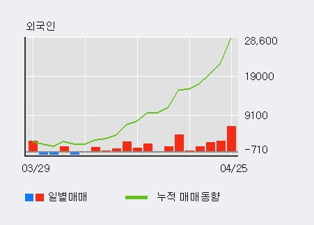 '삼성화재우' 52주 신고가 경신, 외국인 14일 연속 순매수(2.7만주)