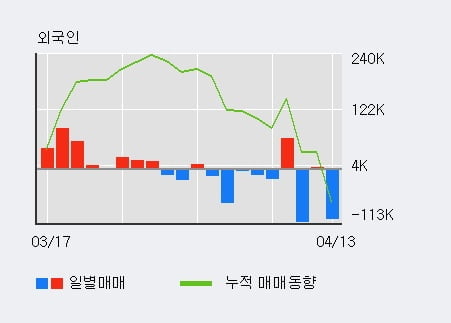 '삼아알미늄' 52주 신고가 경신, 기관 4일 연속 순매수(3.4만주)